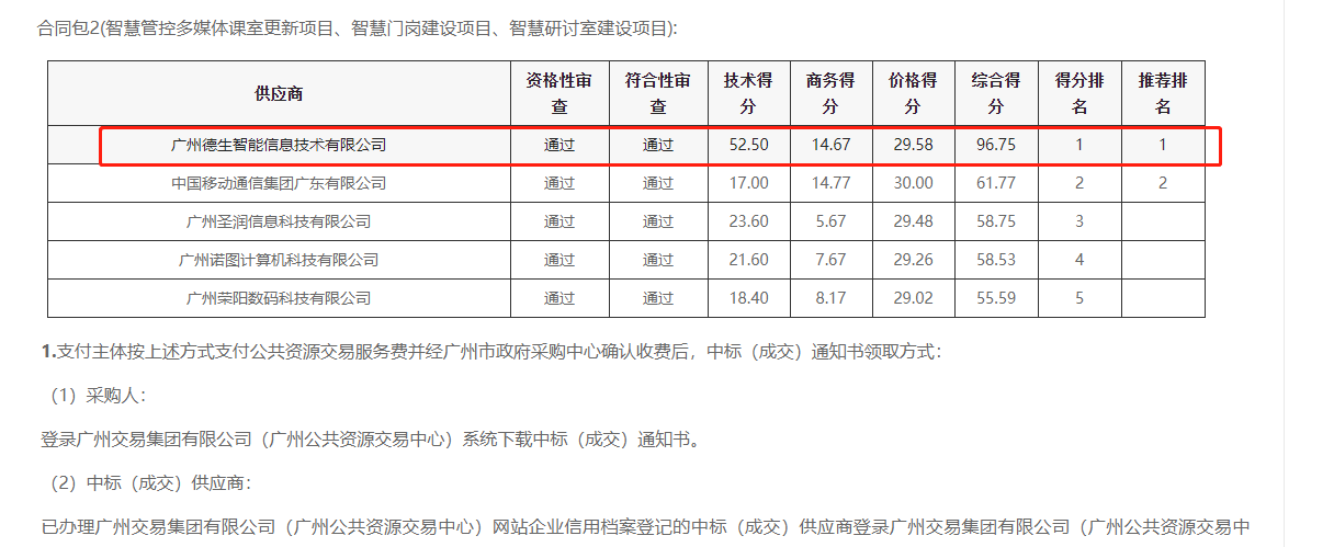 皇朝国际皇朝喜提大标！ 智慧校园一卡通，助力广州市技师学院校园信息化建设